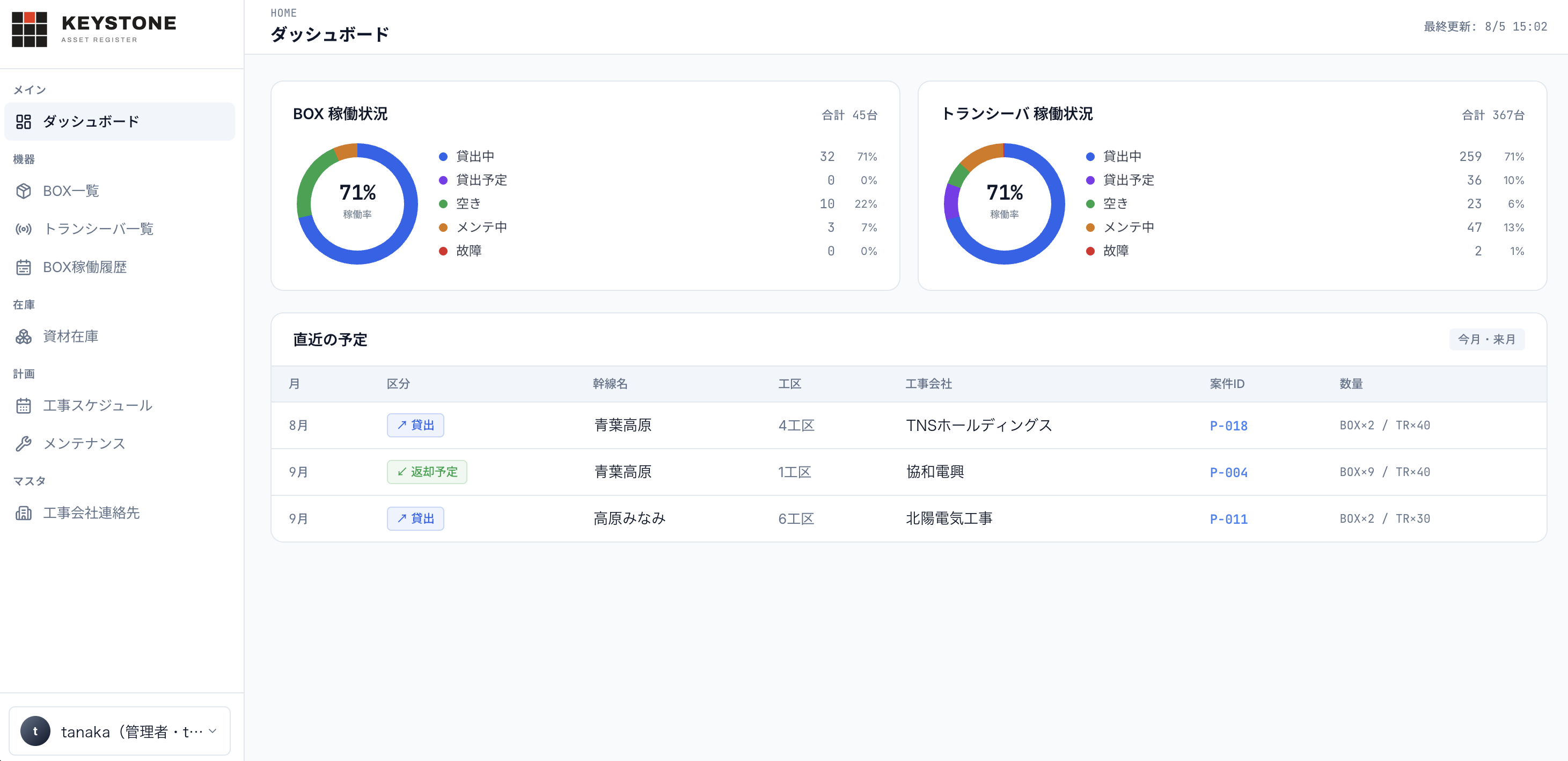 KEYSTONE ダッシュボード画面